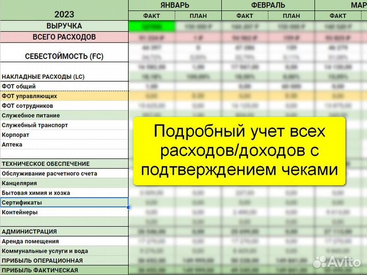 Кондитерское производство 150.000 чистыми в мес