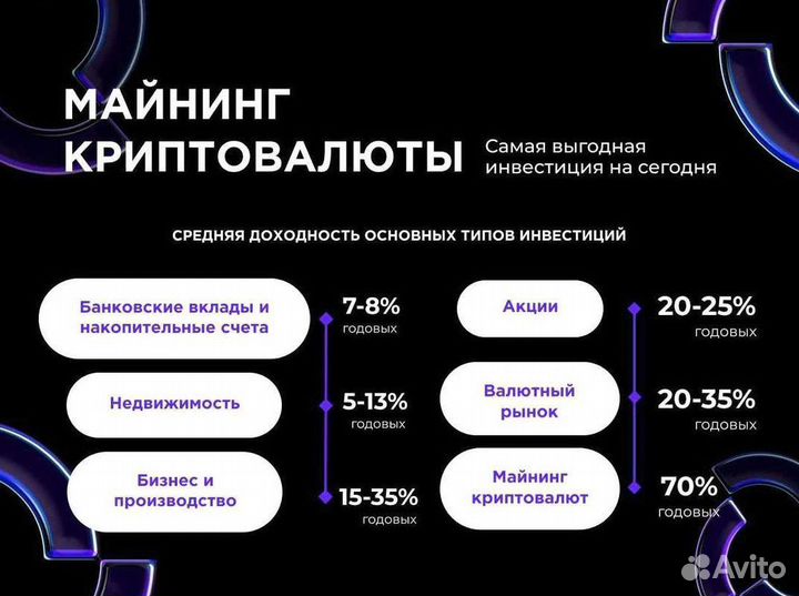 Готовый бизнес-майнинг