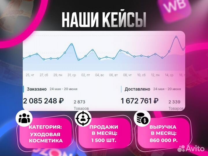 Франшиза интернет-магазина