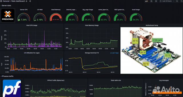 Настройка серверов и схд, с защитой от санкций