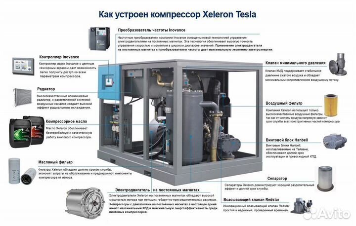 Винтовой компрессор 37 кВт на магнитах с чпр, IP54