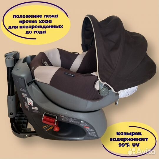 Детское автокресло от 0 до 18