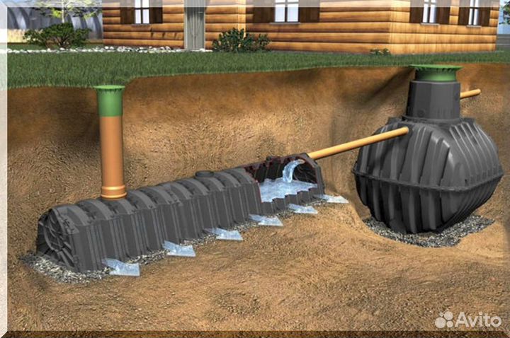 Септик. Рассрочка 12 мес