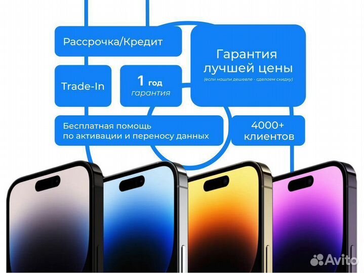 iPhone 15 Pro, 128 ГБ