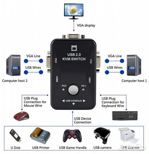 KVM-2 свитч переключатель на 2 PC