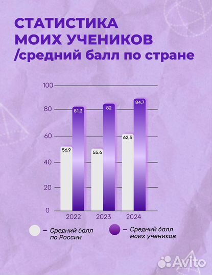 Репетитор ЕГЭ по математике из МГУ