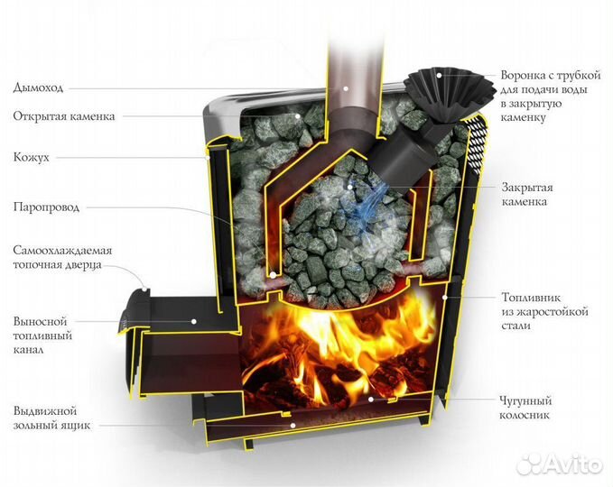 Банная печь Гейзер XXL 2017