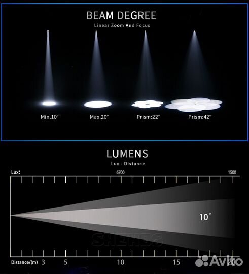 Вращающаяся голова Led Beam+Spot+Wash 160w
