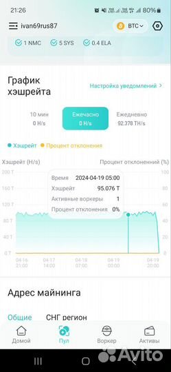 Майнер Antminer S19 Pro 96 Th/s 126 чипов