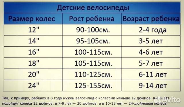 Детский велосипед новый 20 радиус