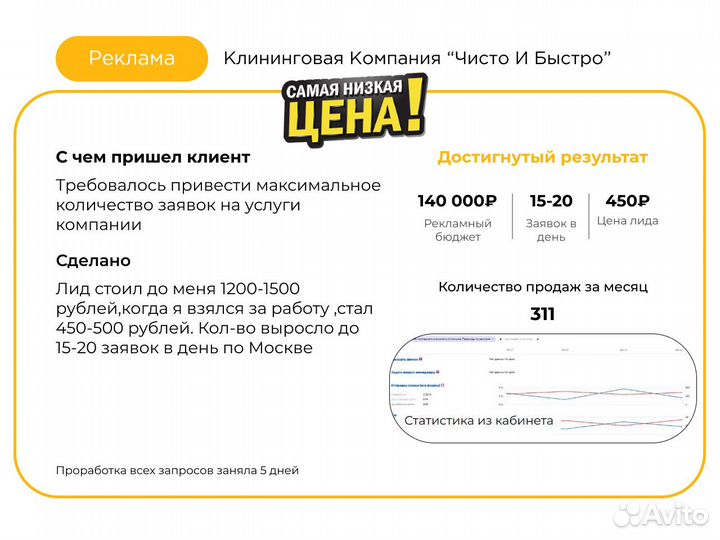 Настройка Яндекс Директ с оплатой за заявки 24/7