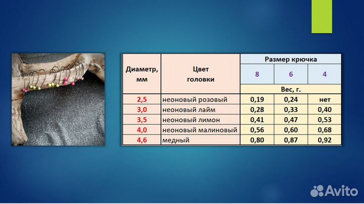 Форелевые джиг головки