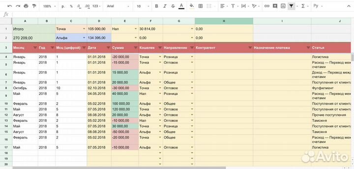 Дашборд Power BI Excel Google-Таблицы DataLens