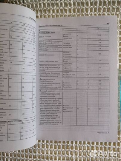 Справочник вузы России 2018-2019