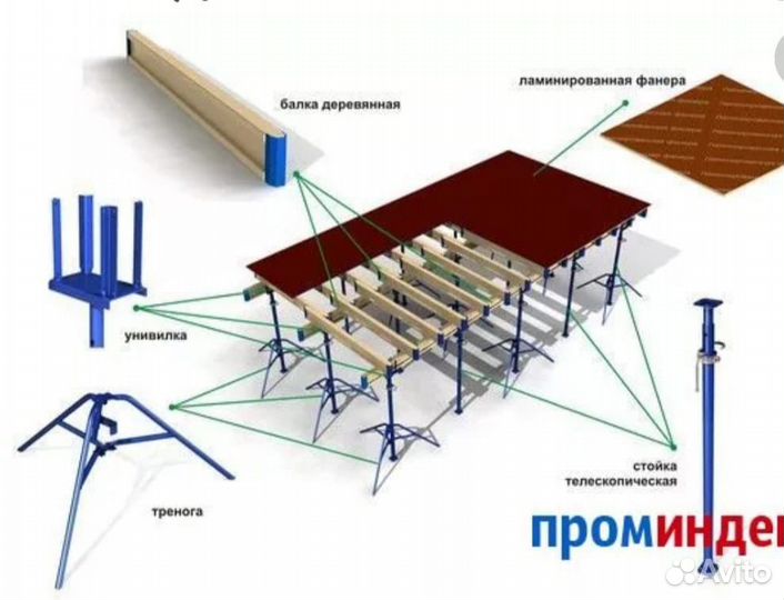 Фанер ламинированная 18мм на 2,44 бу