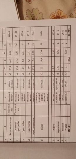 Дом 49,1 м² на участке 55,4 сот.