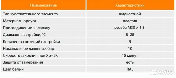 Термостатическая головка sanext