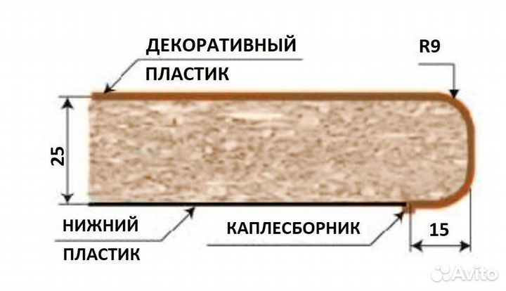 Столешница от производителя тд « Сoюз »