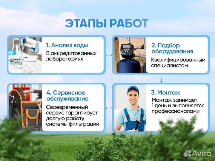 Фильтры для очистки воды для дома