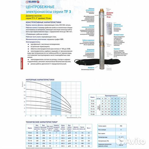 TF3-200 Belamos, скважинный насос, каб. 1,5 m