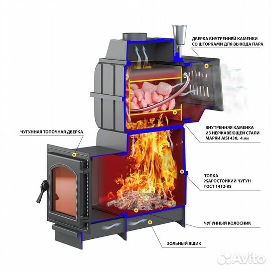 Печь для бани везувий Легенда Русский пар 18 (270)