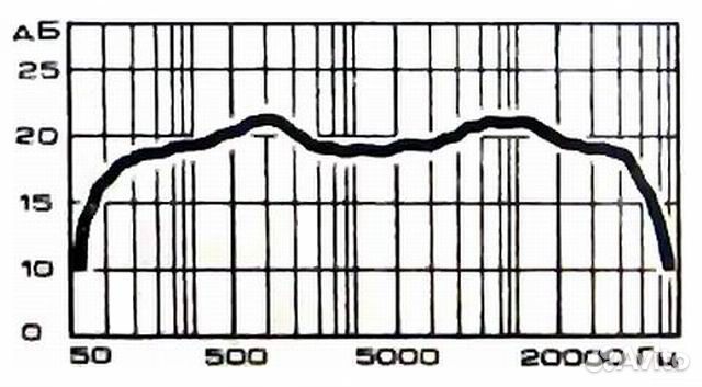 Двухполосная акустическая система 6ас-224