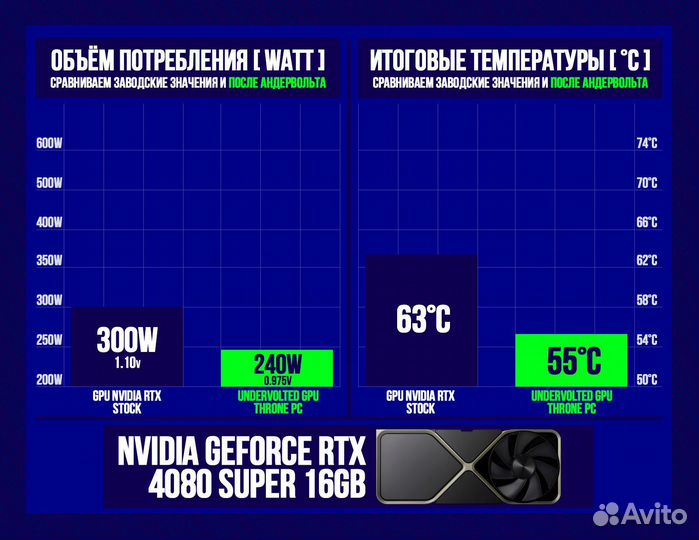 Игровой пк 14700K/ 4080 super/ 64Гб 6400MHz