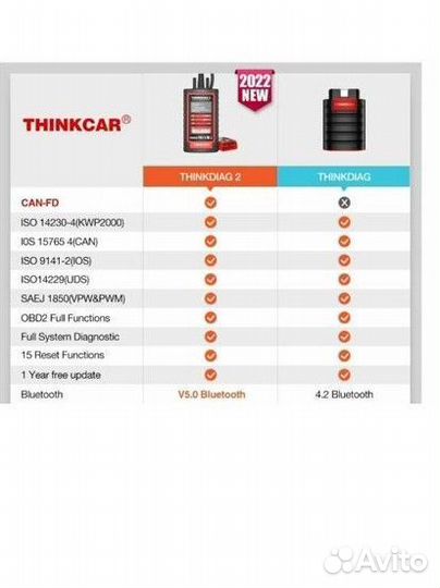 Launch x431 pro thinkdiag 2