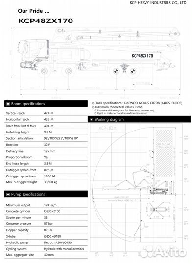 Автобетононасос KCP 48ZX170, 2022