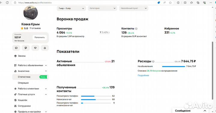 Услуги авитолога, ведение под ключ, консультация