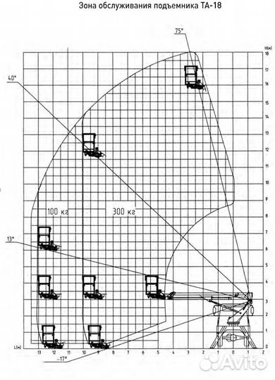ГАЗ ГАЗон Next C41R13, 2023