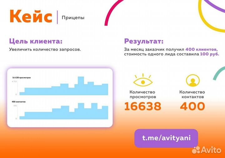 Авитолог. Услуги Авитолога. Продвижение на Авито