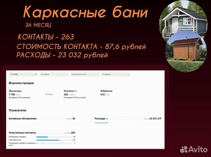 Авитолог/Менеджер по Авито/Обучение по Авито