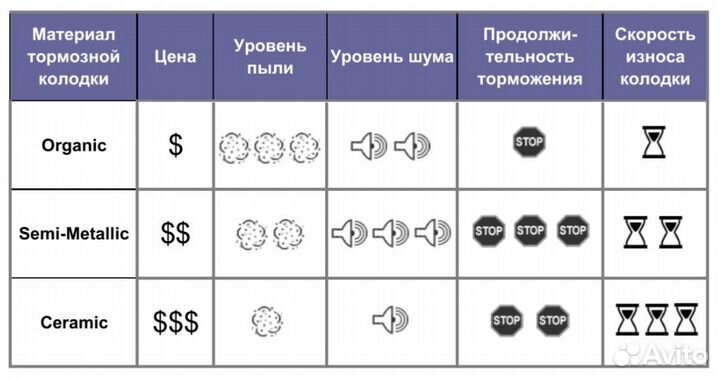 Задние колодки Brembo керамик Cadillac SRX,CTS,STS