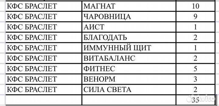 Кфс кольцова браслет