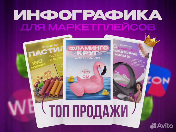 Инфографика для маркетплейсов дизайн карточки