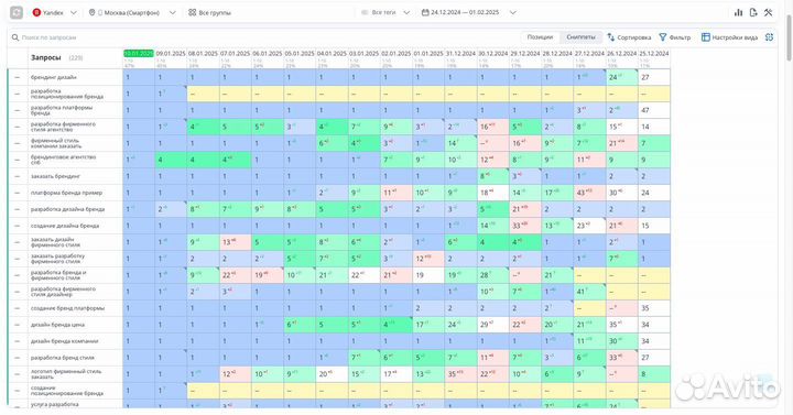 Директолог / настройка SEO продвижения