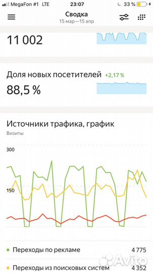 Создание сайтов и продвижение в топ