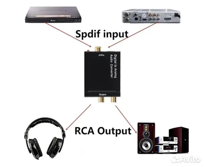 Аудио Конвертер Digital to Analog Audio цап DAC