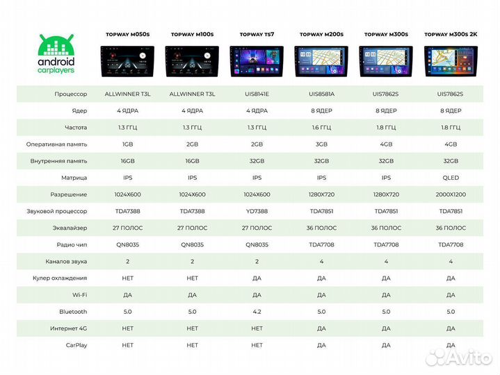 Магнитола 2/16GB 10