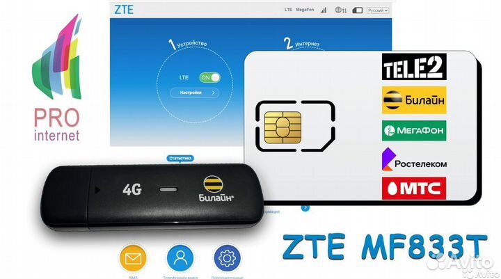 Модем ZTE MF833T + сим-карта безлимит