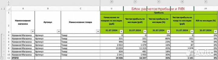 Аналитика финансовых отчетов для маркетплейсов