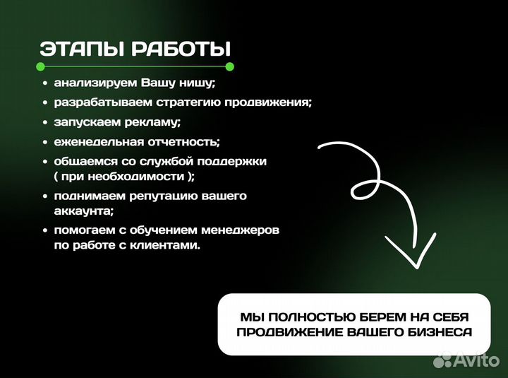 Авитолог / Продвижение на Авито