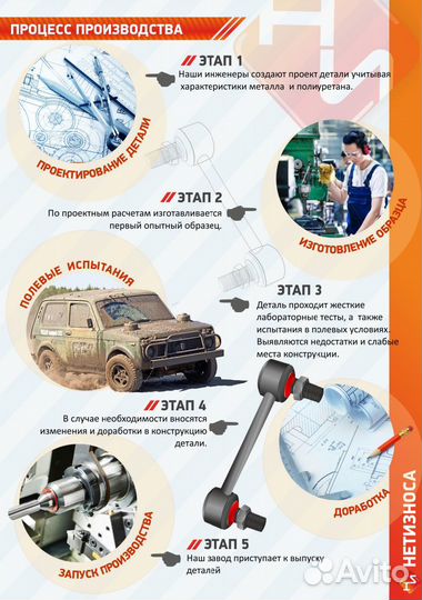 Нет Износа Стойка стабилизатора полиуретановая 028