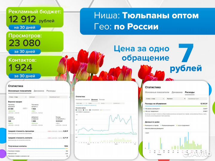 Авитолог / Услуги авитолога / Продвижение на Авито