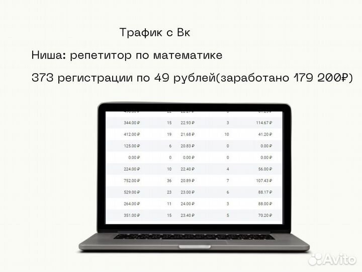 Маркетолог/Таргетолог/Авитолог.Заявки через 7 дней
