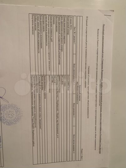 Участок 9 сот. (ИЖС)