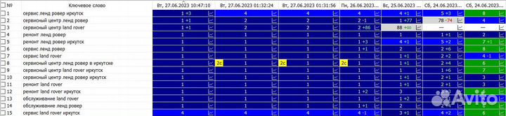 SEO оптимизация. Продвижение сайта в топ Яндекса