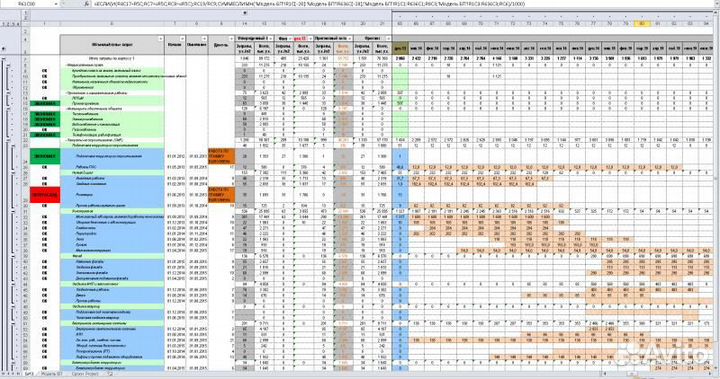 Обучение Oracle Primavera P6