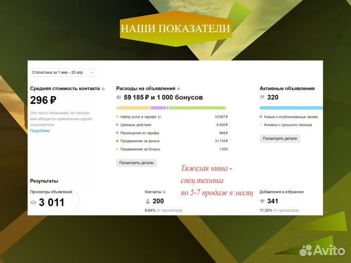 Авитолог/Услуги Авитолога, маркетолог